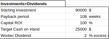 Spreadsheet of investment values