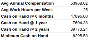 Table with key metrics