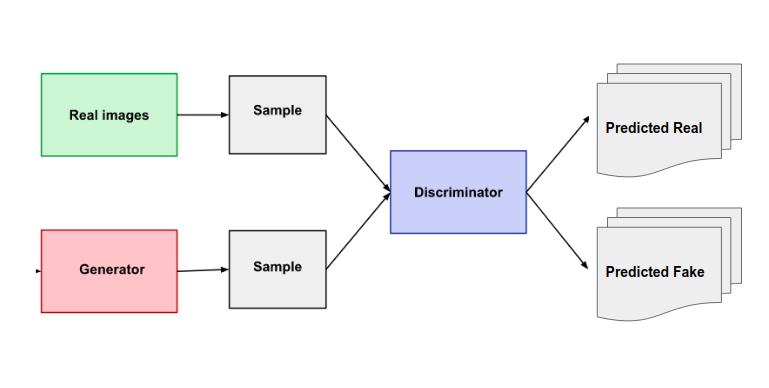 GAN illustration