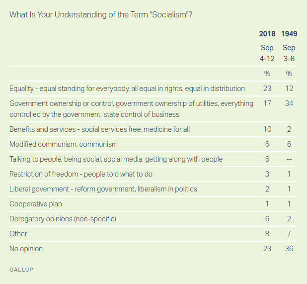 How Market Socialism Could Work