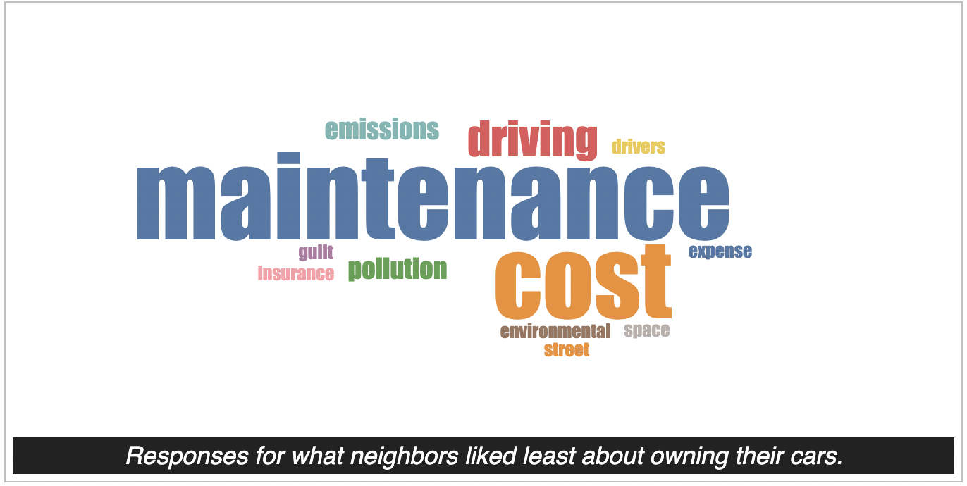 Climatebase Fellowship and Vetting a Carshare