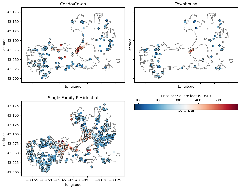 3 figures showing the price and distirbution of condos, single family homes, and townhomes