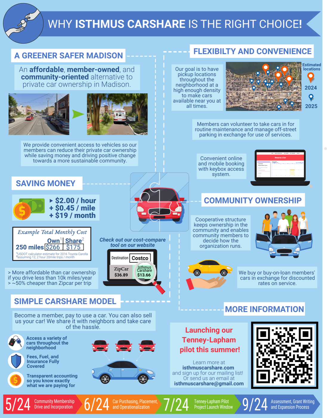 Isthmus Carshare flyer A flyer titled 'Why Isthmus Carshare is the right choice!' showing pricing of $2/hour, $0.45/mile, $19/month, a map of planned pickup locations in Tenney-Lapham, and a timeline for a summer 2024 pilot launch.